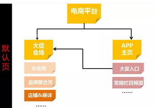 雙十一電商大促流量承接與變現(xiàn)的產(chǎn)品設(shè)計(jì)分析 聚焦電子產(chǎn)品研發(fā)與銷(xiāo)售